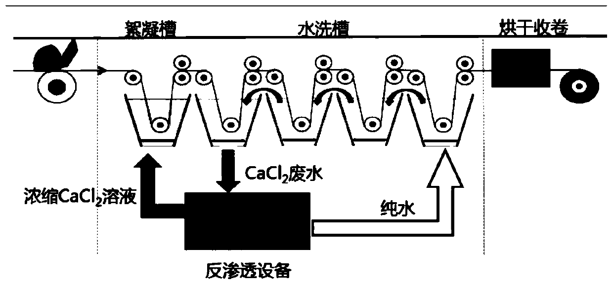 Short-flow, water-free and release-paper-saving method for manufacturing water-based synthetic leather