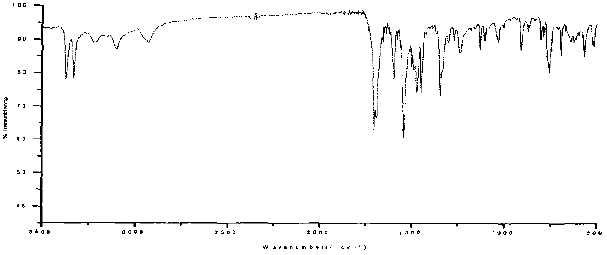 Dioxoquinoxaline formamidourea with plant growth regulating activity, preparation method and application thereof