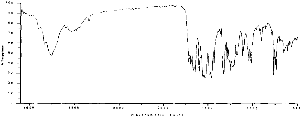 Dioxoquinoxaline formamidourea with plant growth regulating activity, preparation method and application thereof