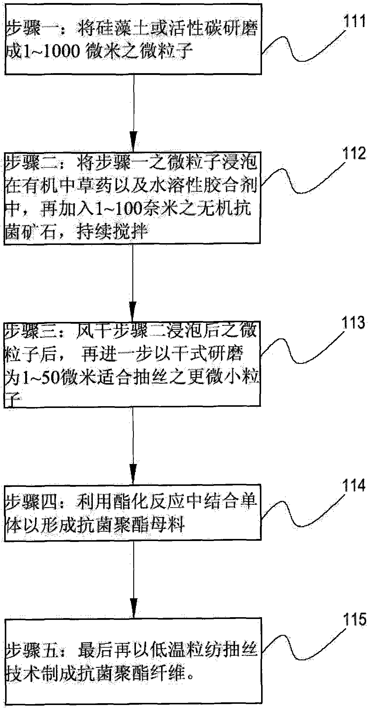 Manufacturing method for porous polymerizing master batch with antibacterial and deodorizing function and fiber