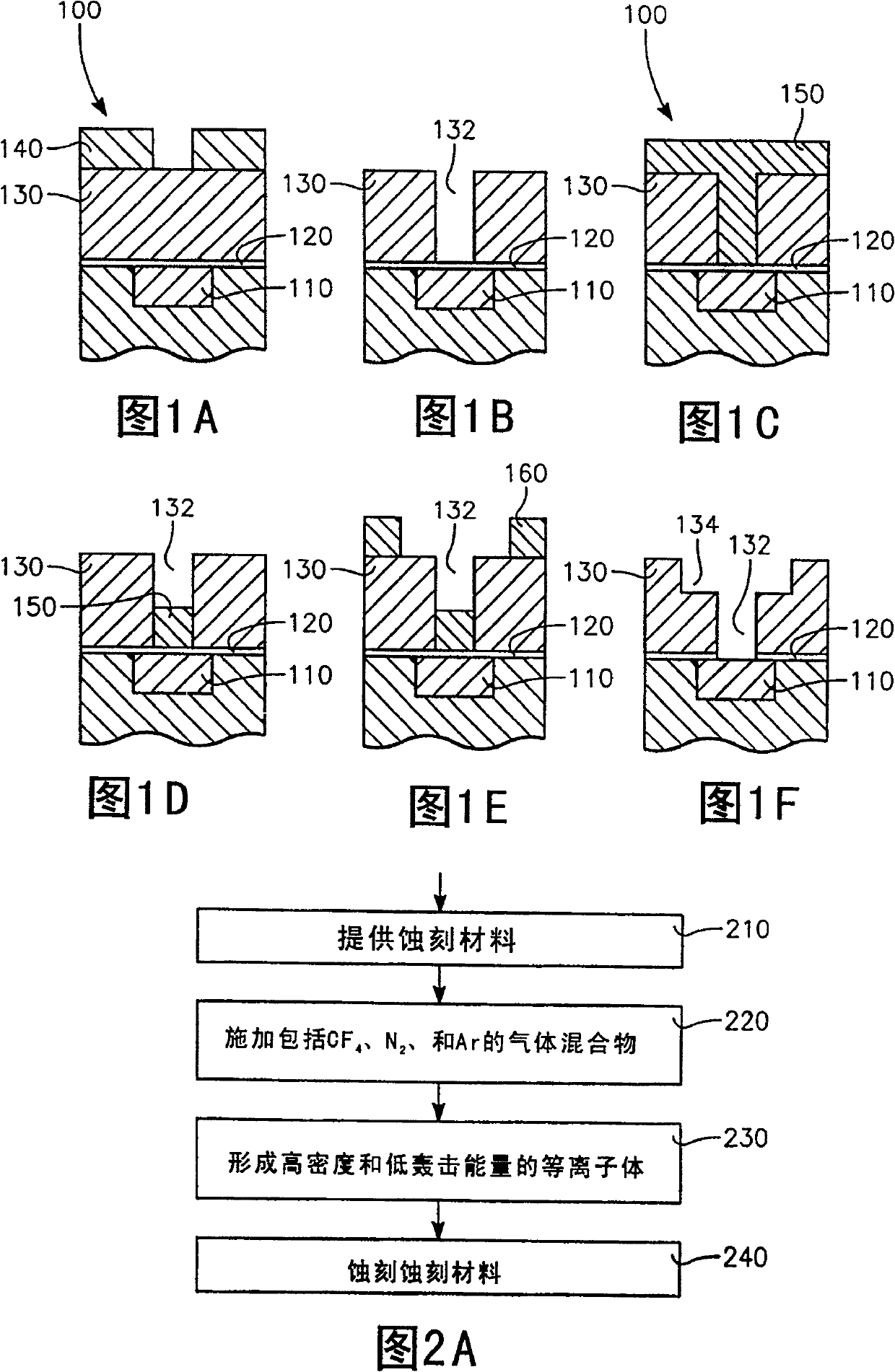 Dielectric etch method with high source and low bombardment plasma providing high etch rates