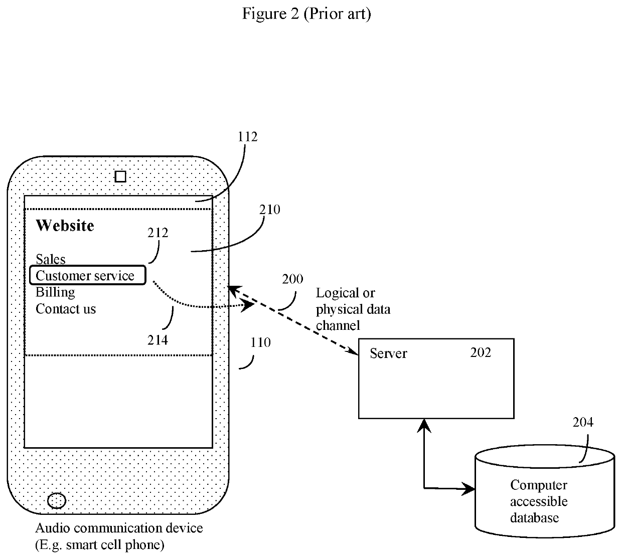 Method and apparatus for data channel augmented voice telephony systems