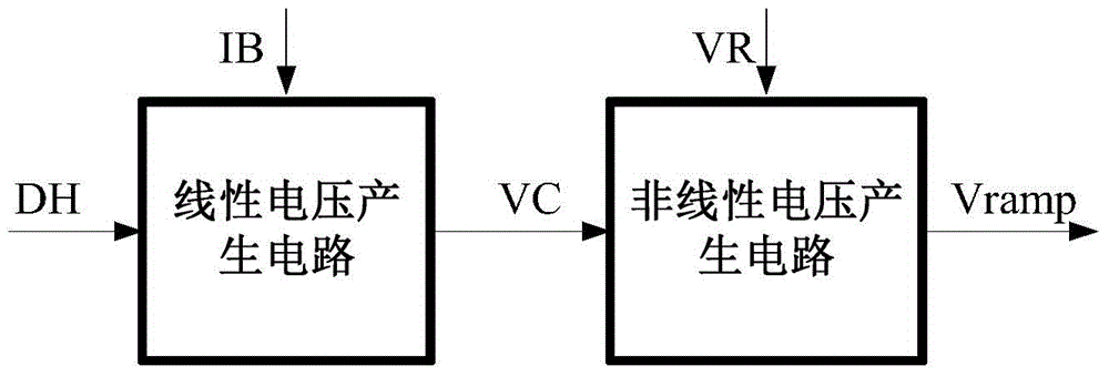 Nonlinear slope compensation circuit irrelevant to temperature