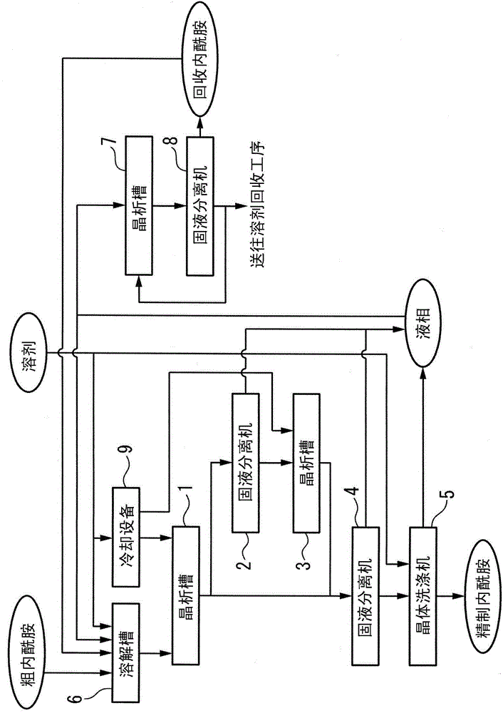 Method for producing high-quality epsilon-caprolactam