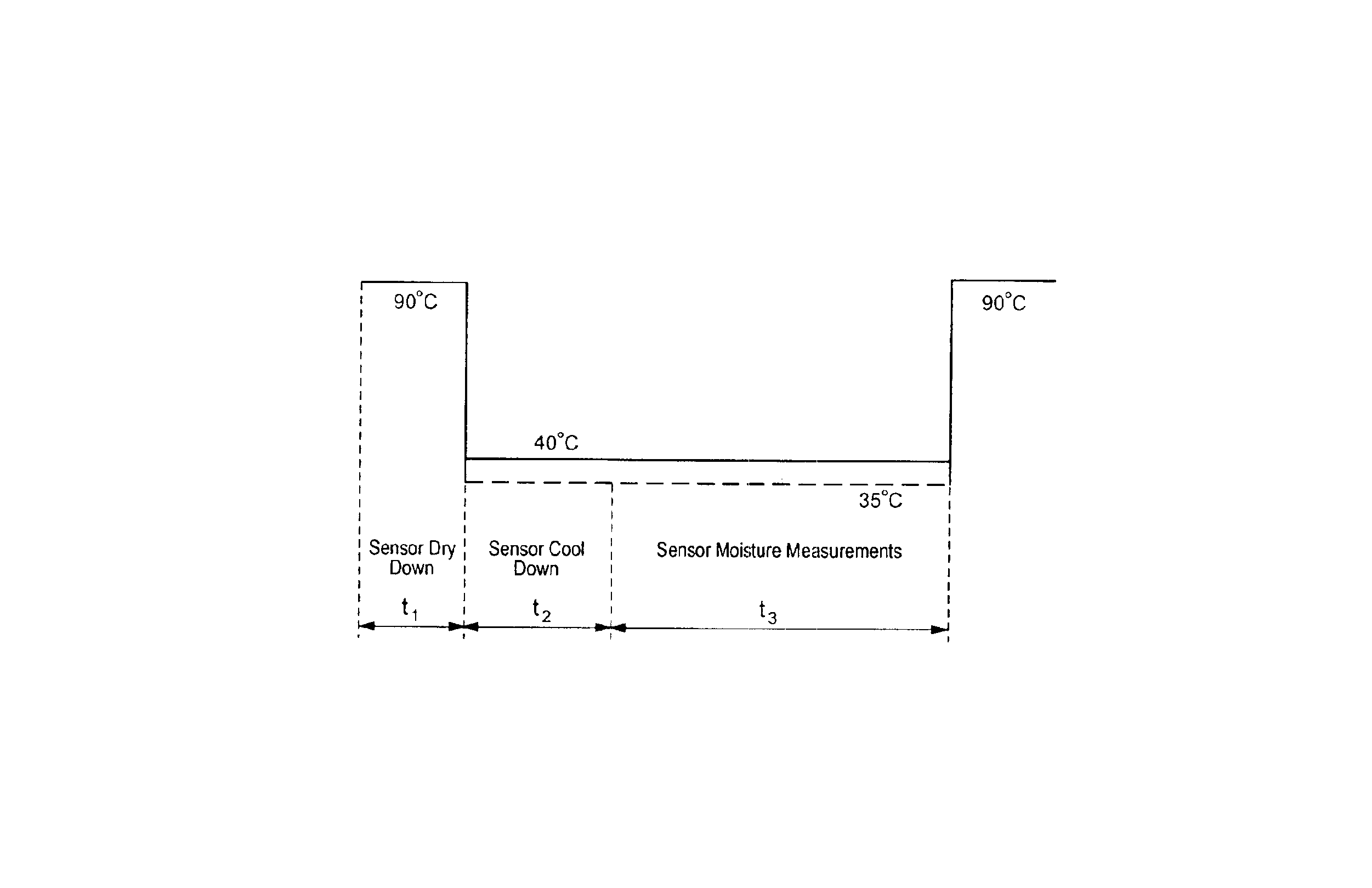 Aluminum oxide moisture sensor and related method