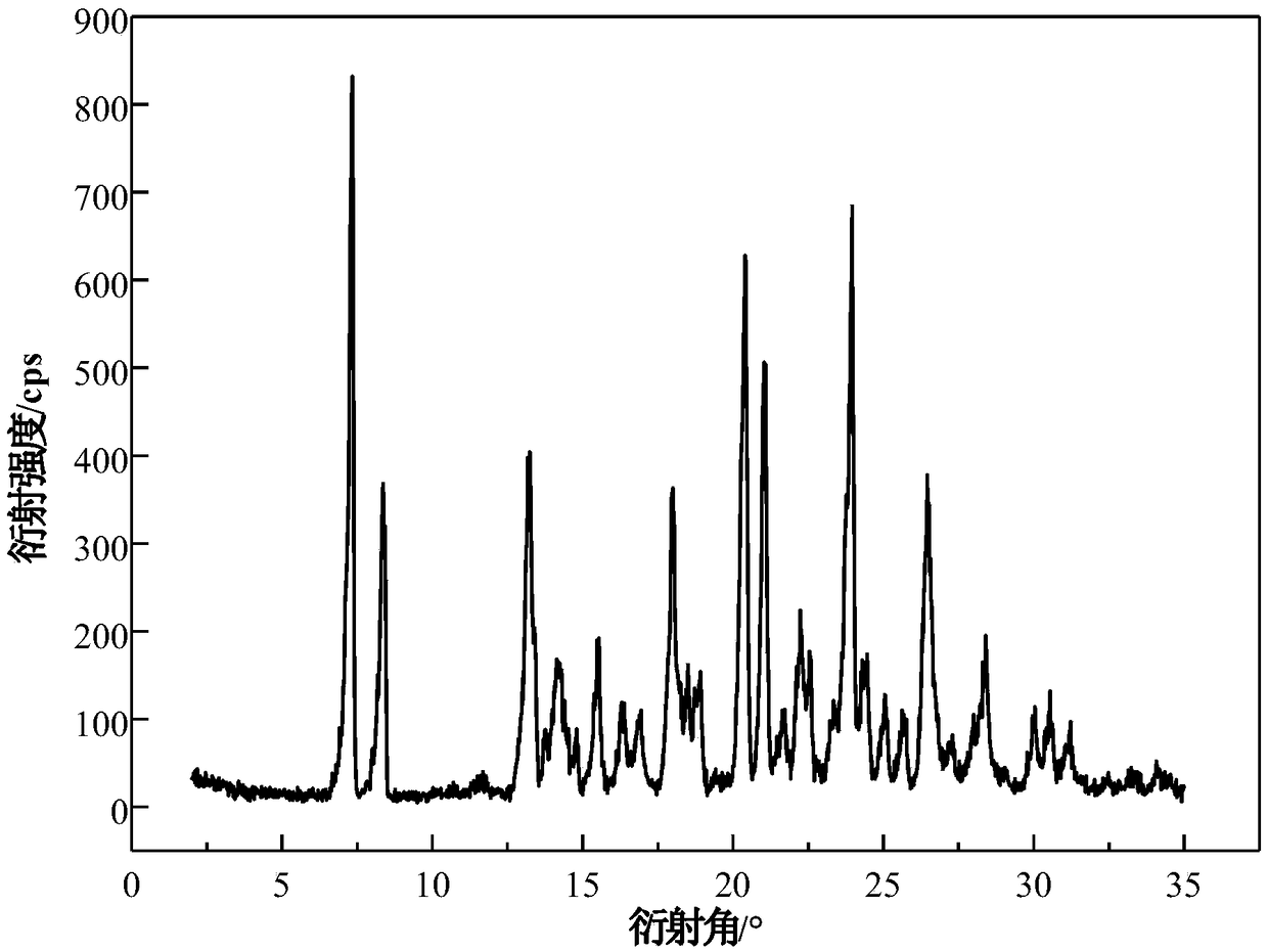 Azoxystrobin acetone solvate and preparation method thereof