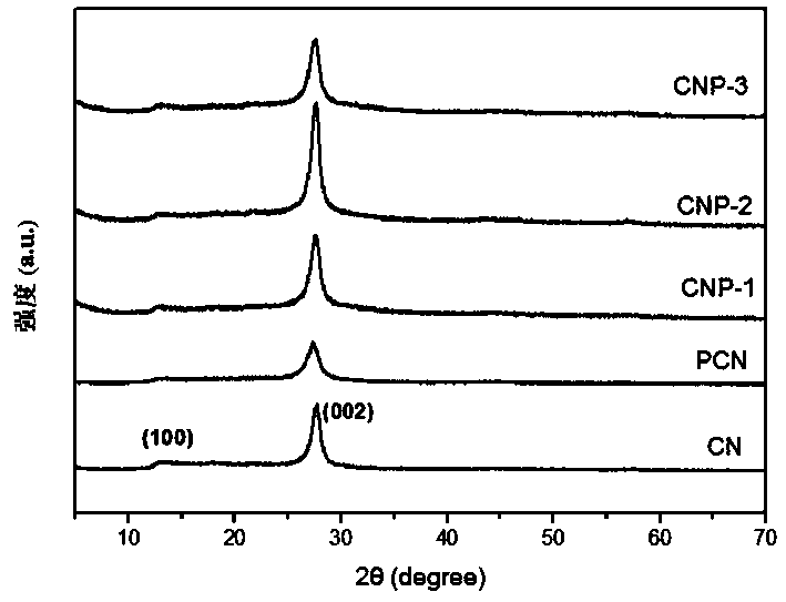 Phosphorus-doped carbon nitride/carbon nitride homogeneous heterojunction photocatalyst and its preparation method and application