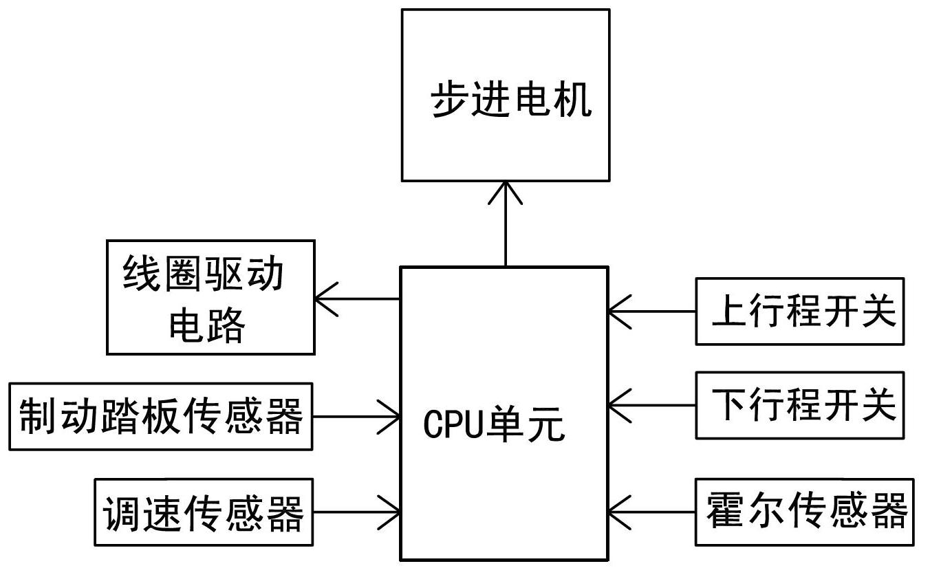 Electric power piston driving type electric vehicle and working method thereof