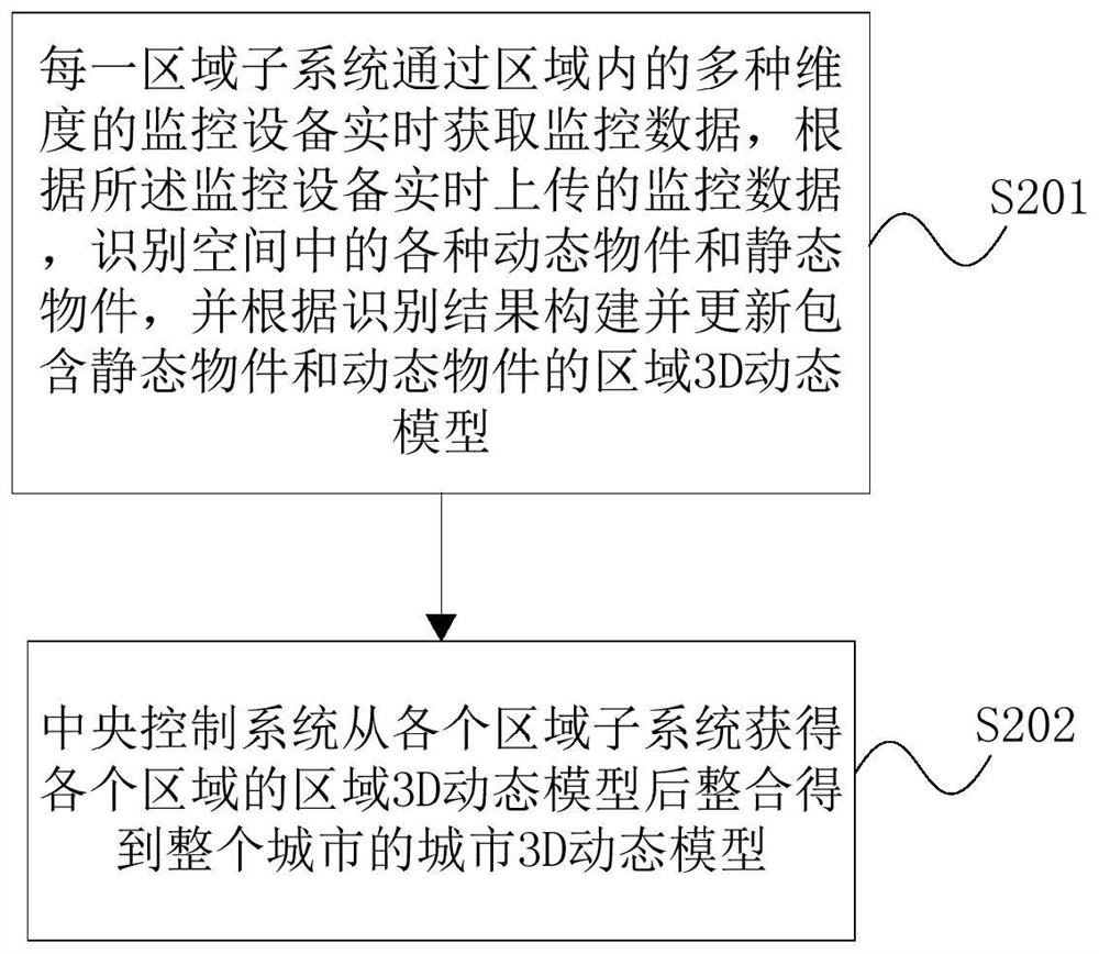 Global automatic driving method and system and vehicle-mounted terminal