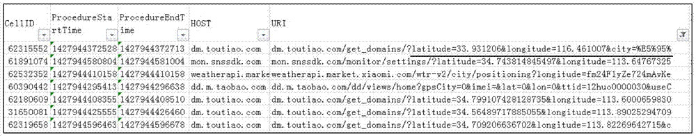 Network coverage assessment method and device