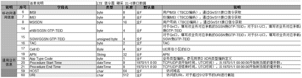 Network coverage assessment method and device