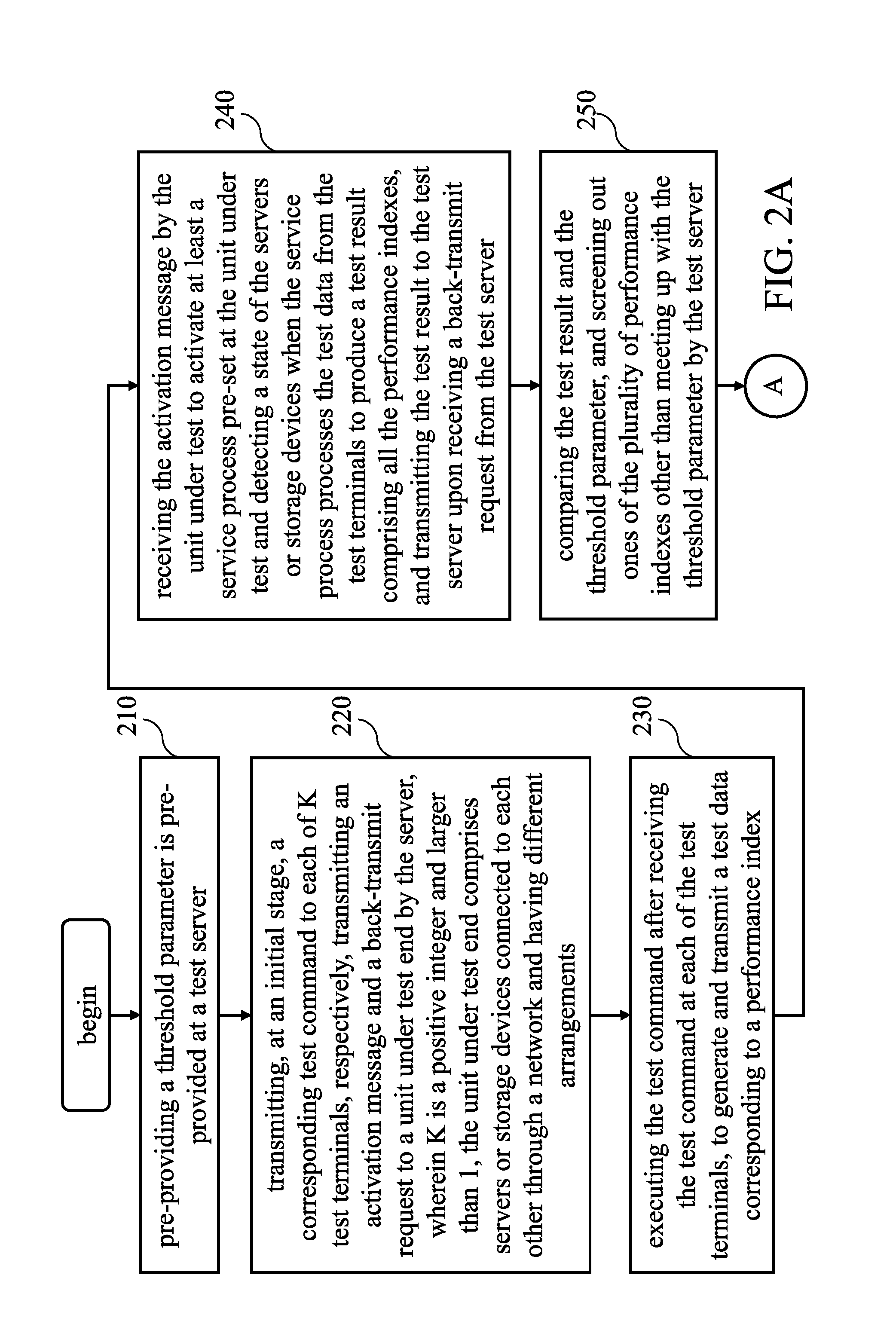 Distributed pressure testing system and method