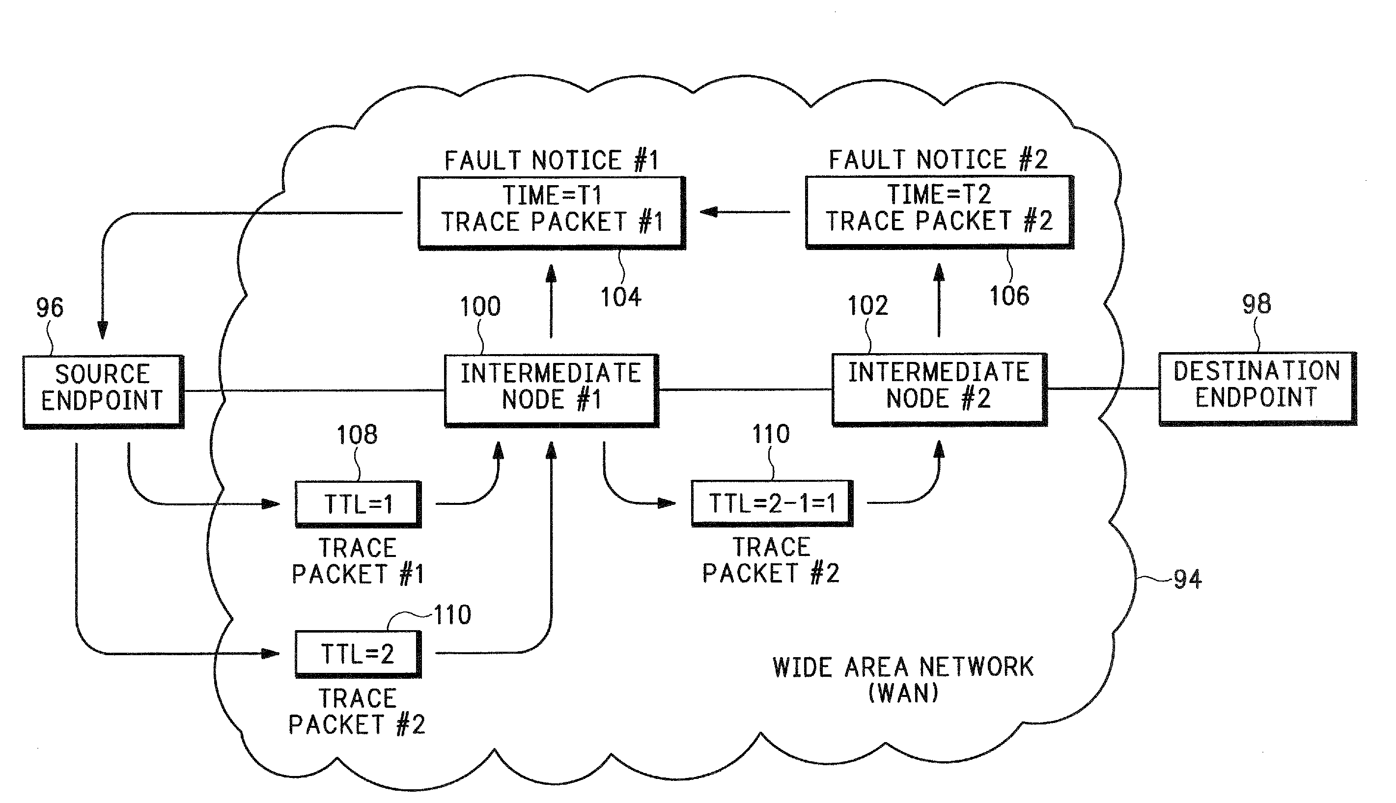 Method and apparatus for measuring one-way delay at arbitrary points in network