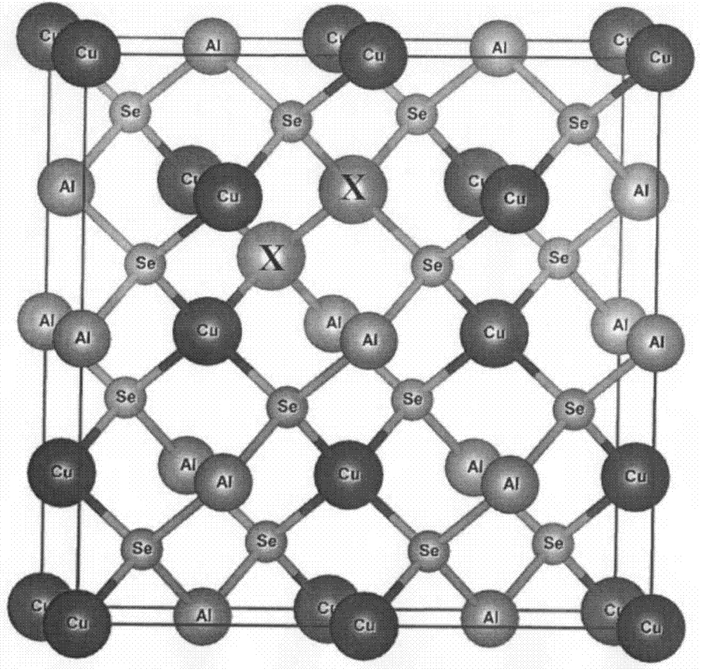 Photovoltaic material as well as preparation method and application thereof