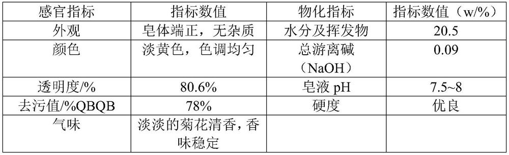 Chrysanthemum transparent soap and preparation process thereof