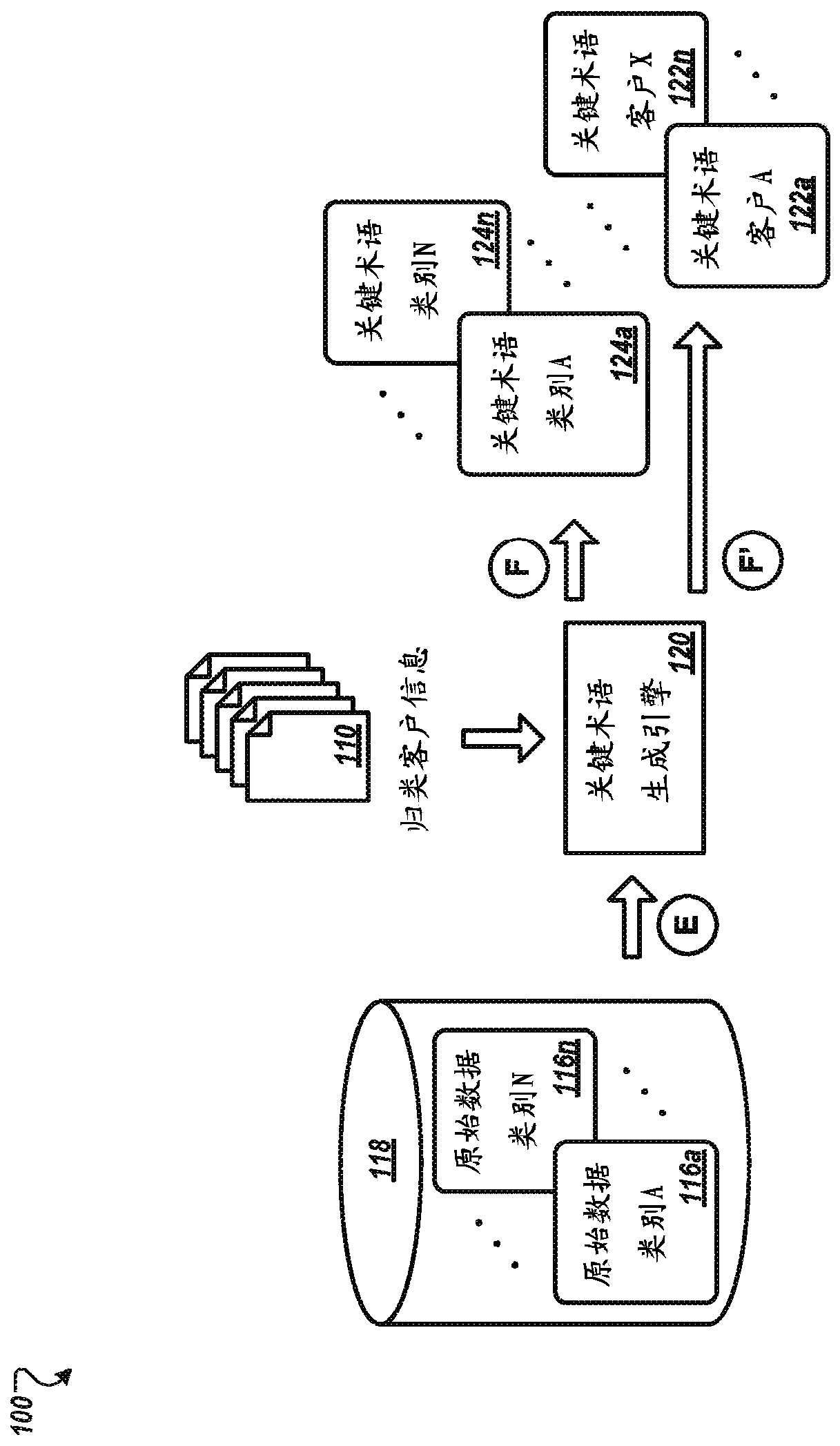 Systems and methods for intelligent prospect identification using online resources and neural network processing to classify organizations based on published materials