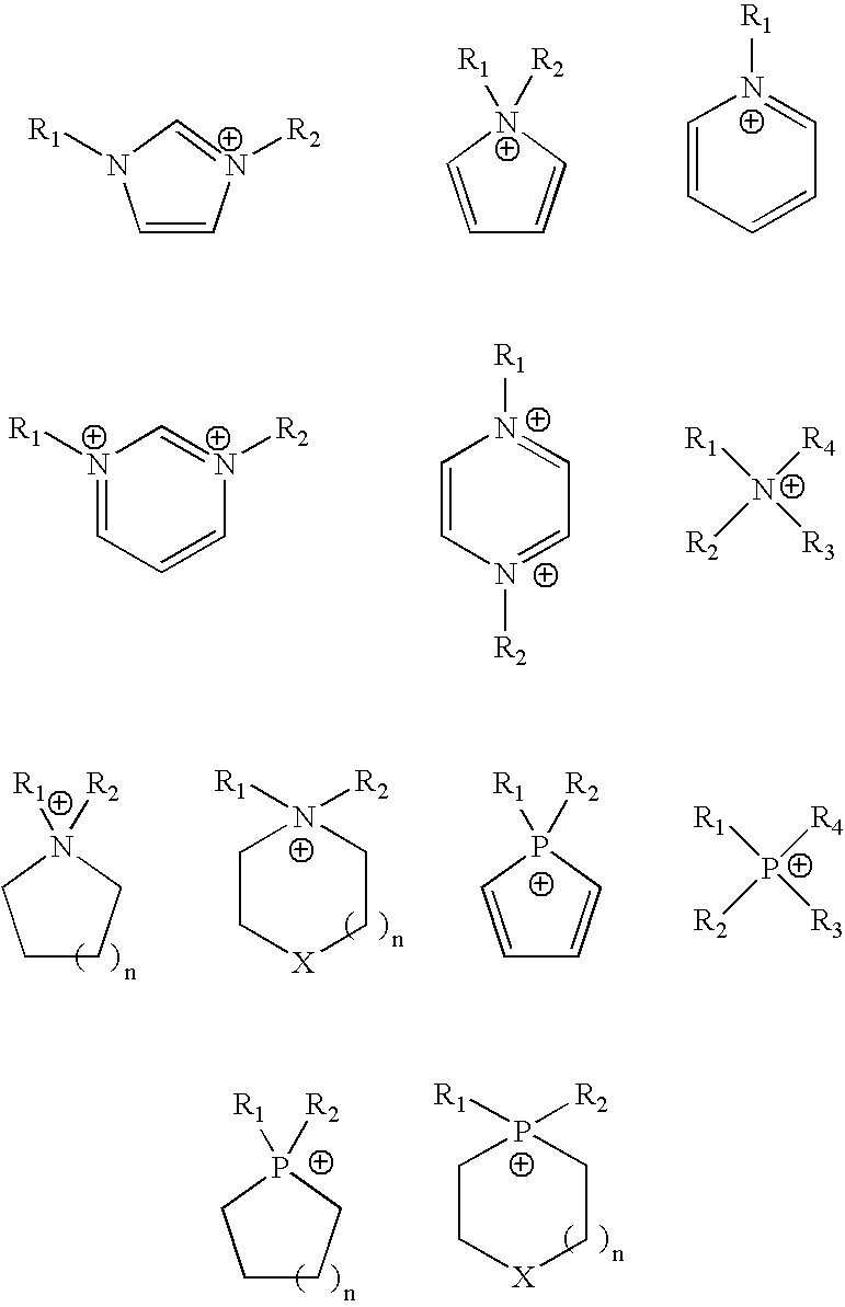 Superhigh purity ionic liquid