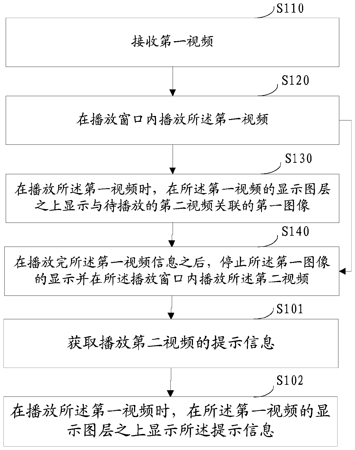 Video playing method, playing terminal and computer storage medium