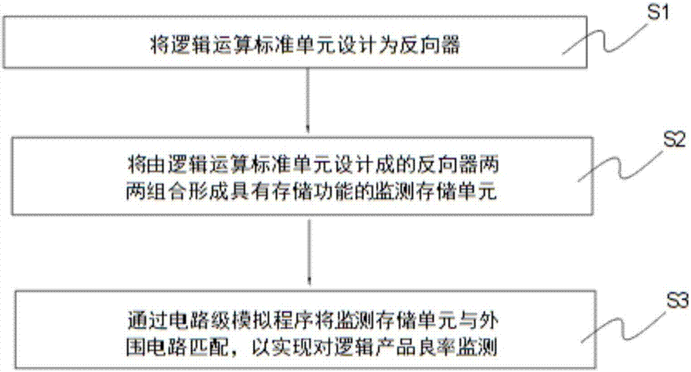 Logic product yield monitoring structure and design method thereof