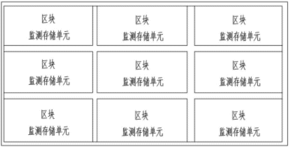 Logic product yield monitoring structure and design method thereof