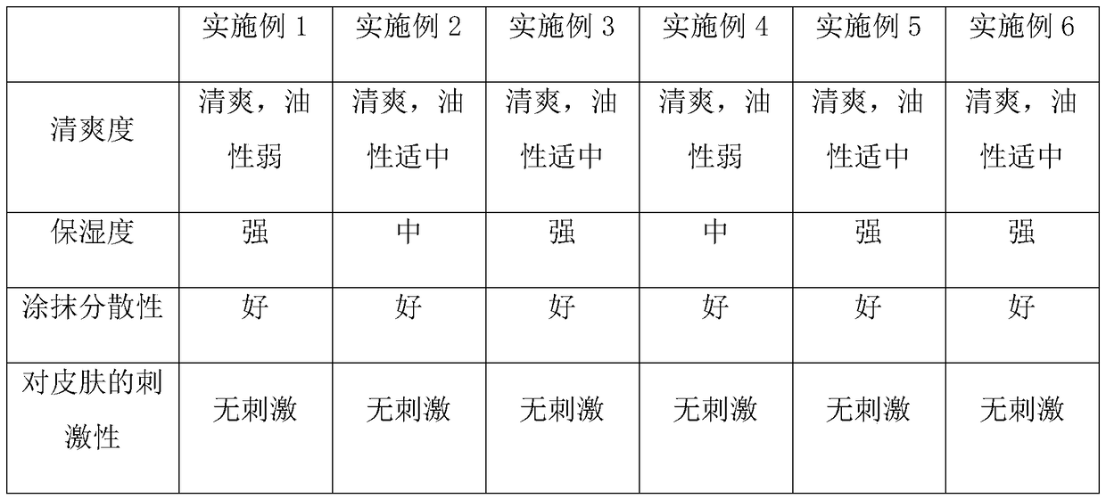 A kind of propolis-containing moisturizing product for babies and preparation method thereof