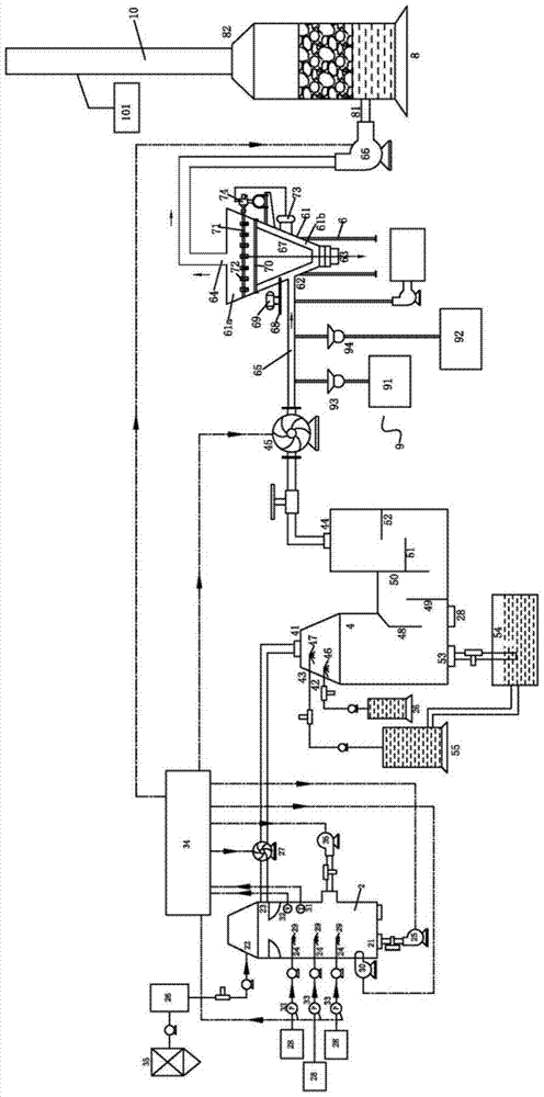 Environmentally friendly discharge treatment system for industrial waste liquid