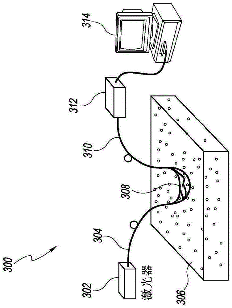 Deep tissue flowmetry using diffuse speckle contrast analysis