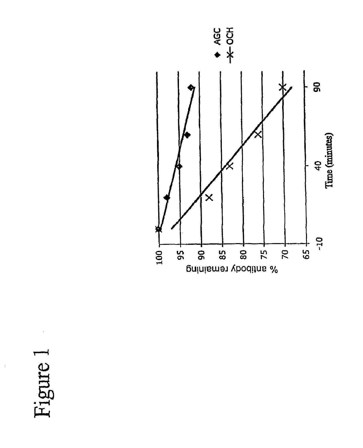 Analogs of alpha galactosyceramide and uses thereof