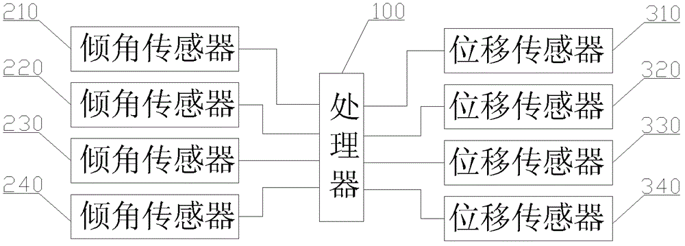 Method for obtaining terminal position parameters of jib system, jib system and engineering machine