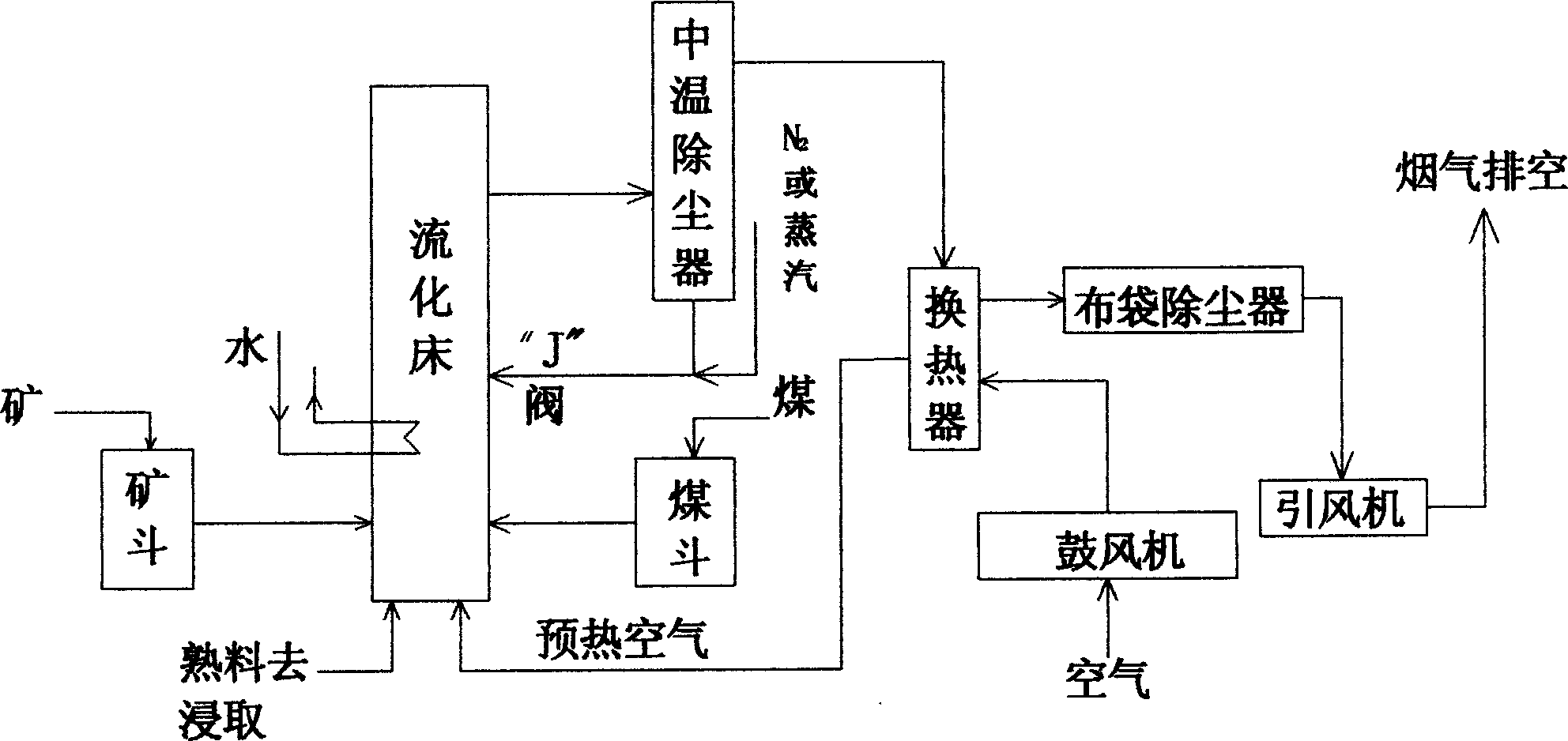 Circulating fluidized bed mineral reducing roasting device and reducing roasting method