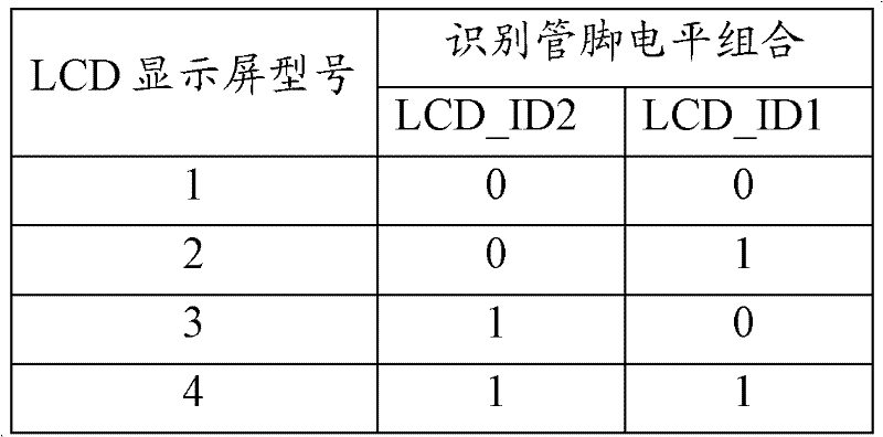 Electronic device, manufacturing method thereof and method for identifying and driving display screen