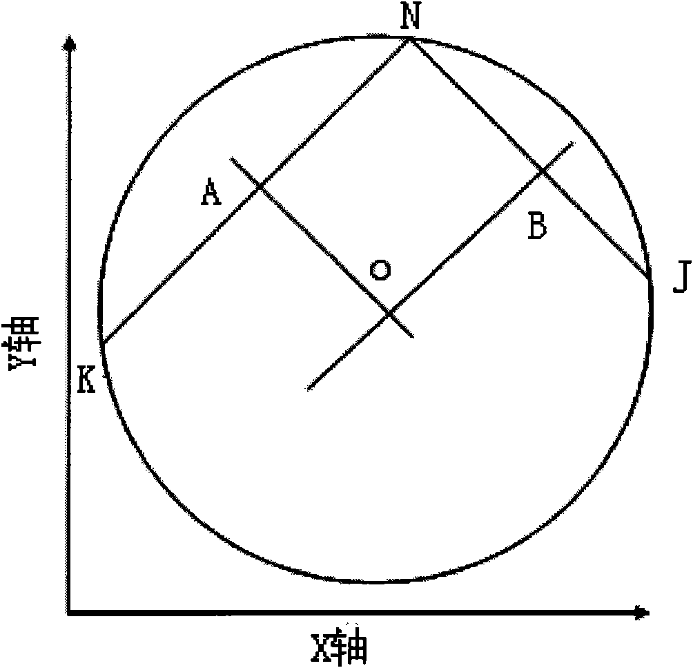 Method for quickly positioning circular mark in PCB visual detection