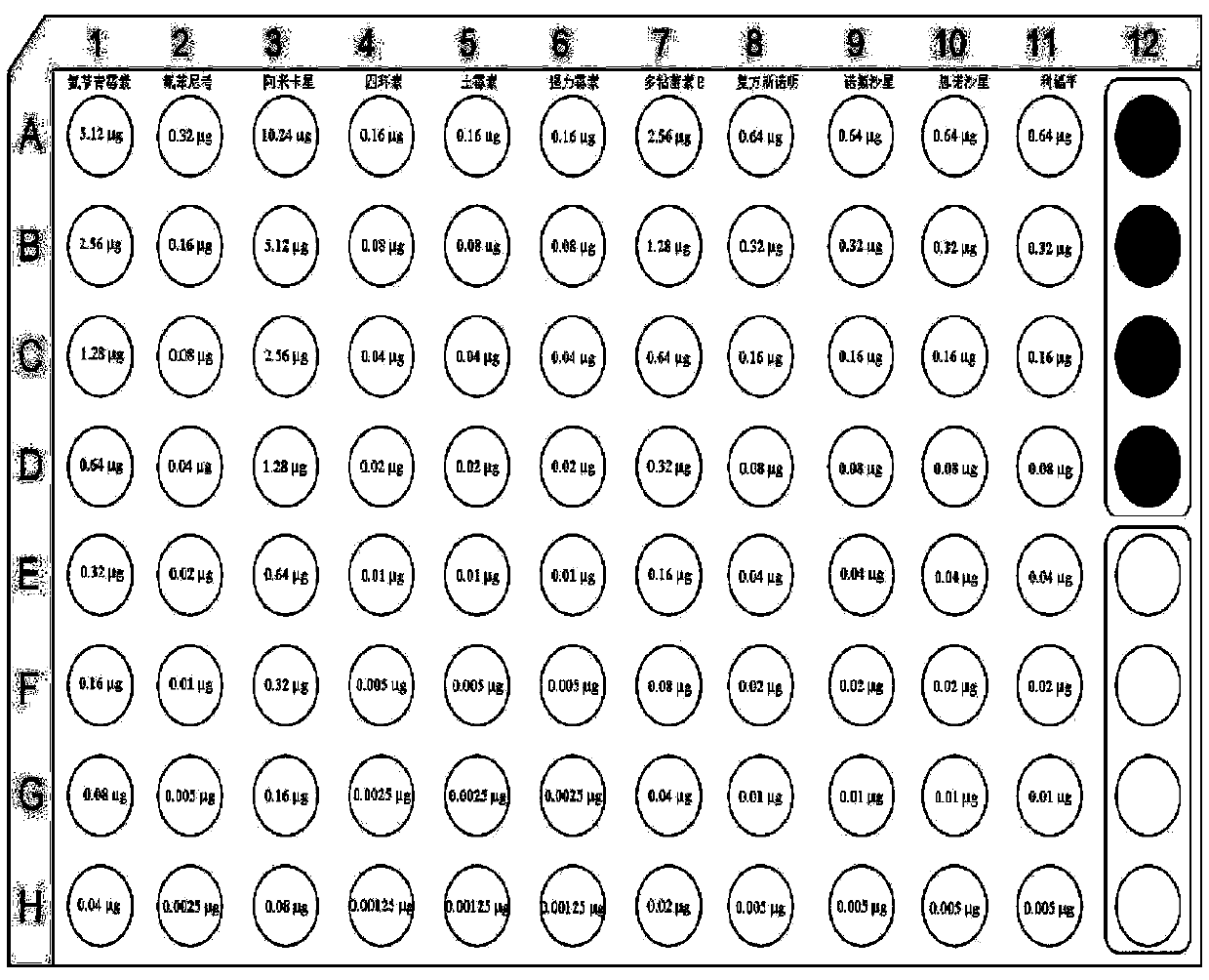 Fast drug sensitivity detection kit for aquatic product vibrio