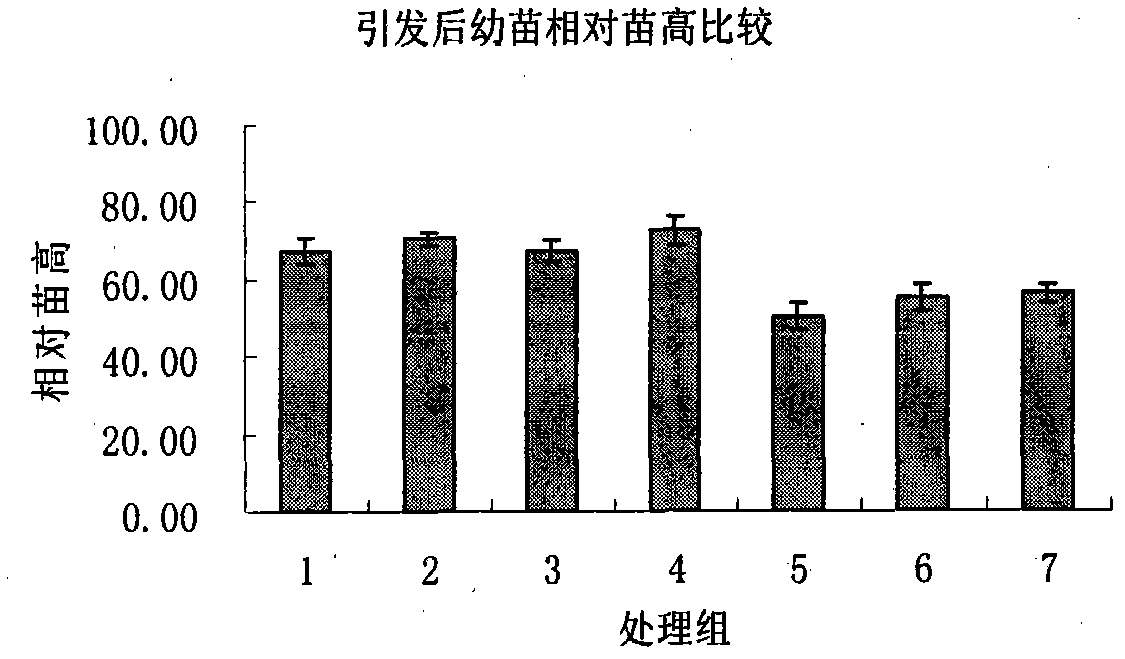 Laxogenin and derivative thereof-containing plant growth regulator and application thereof