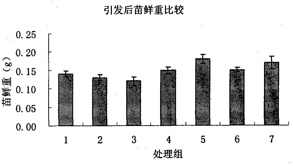Laxogenin and derivative thereof-containing plant growth regulator and application thereof