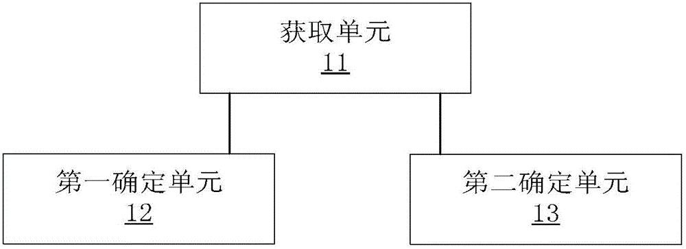 Message classification method and device for mobile terminal