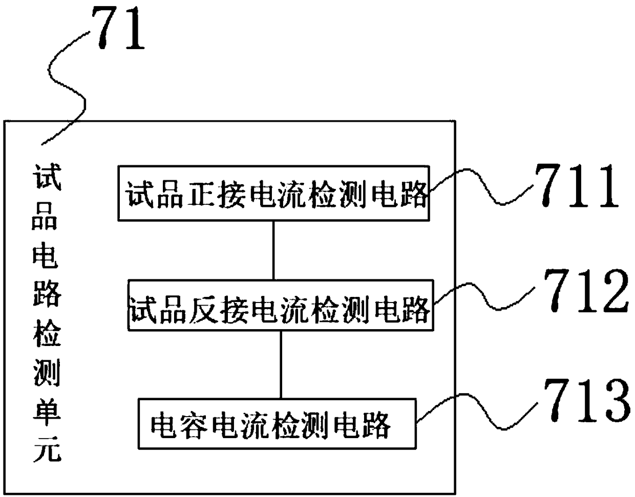 Ultra-low frequency dielectric loss tester