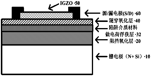 A memory device structure and preparation method of electrical programming-ultraviolet light erasing