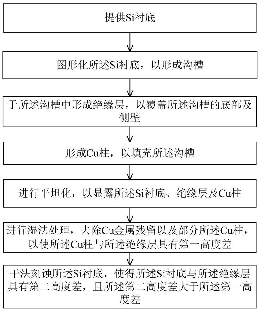 Semiconductor structure and preparation method thereof