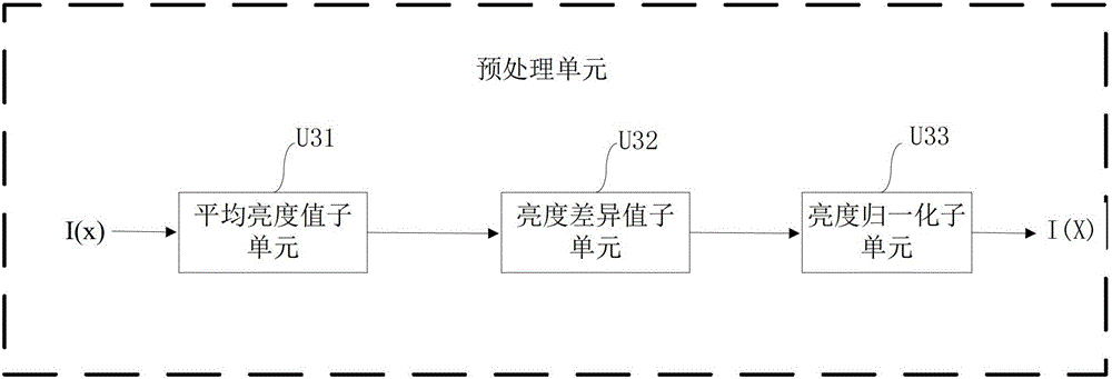 An image stitching processing system