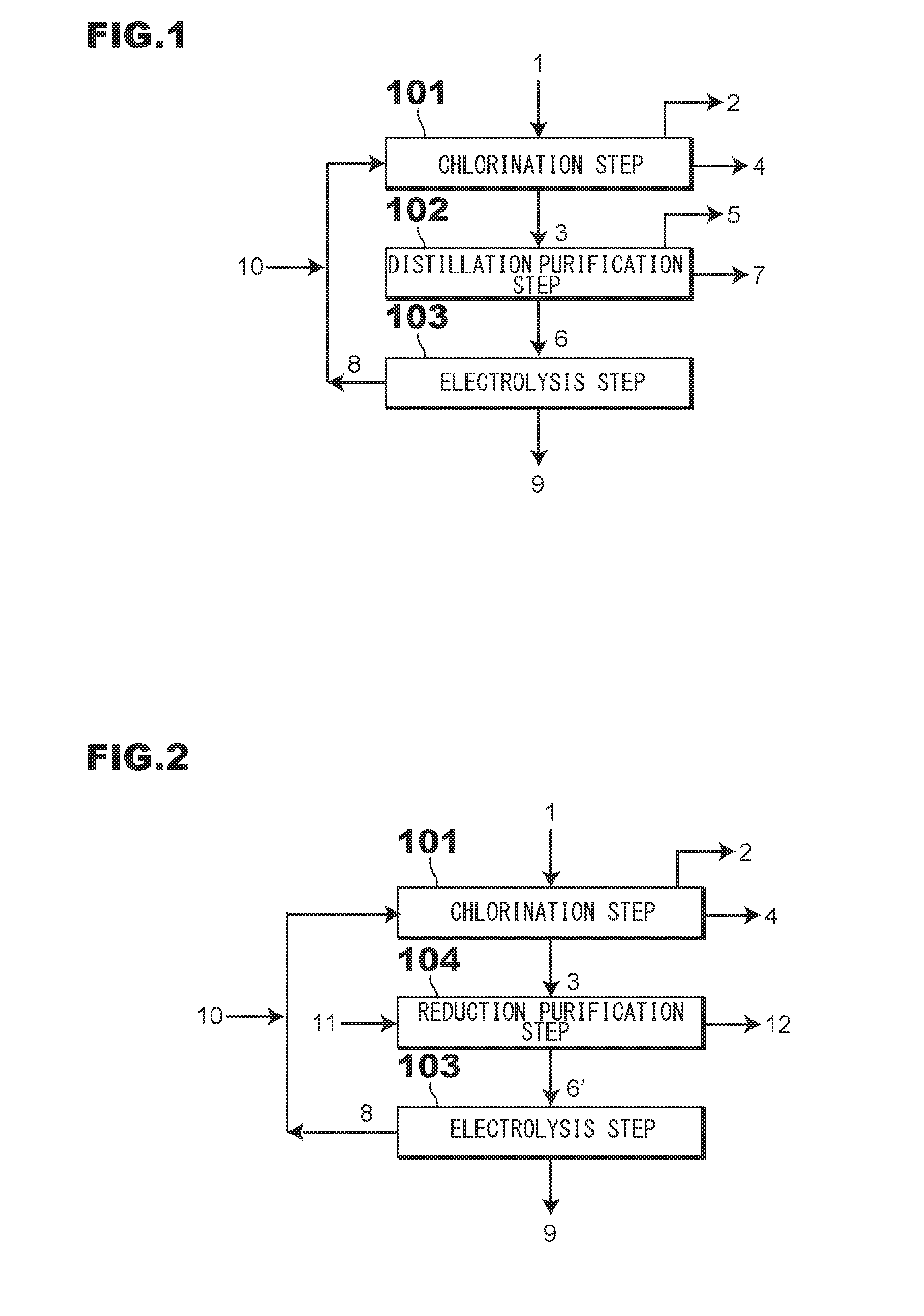Zinc production method using electric furnace dust as raw material