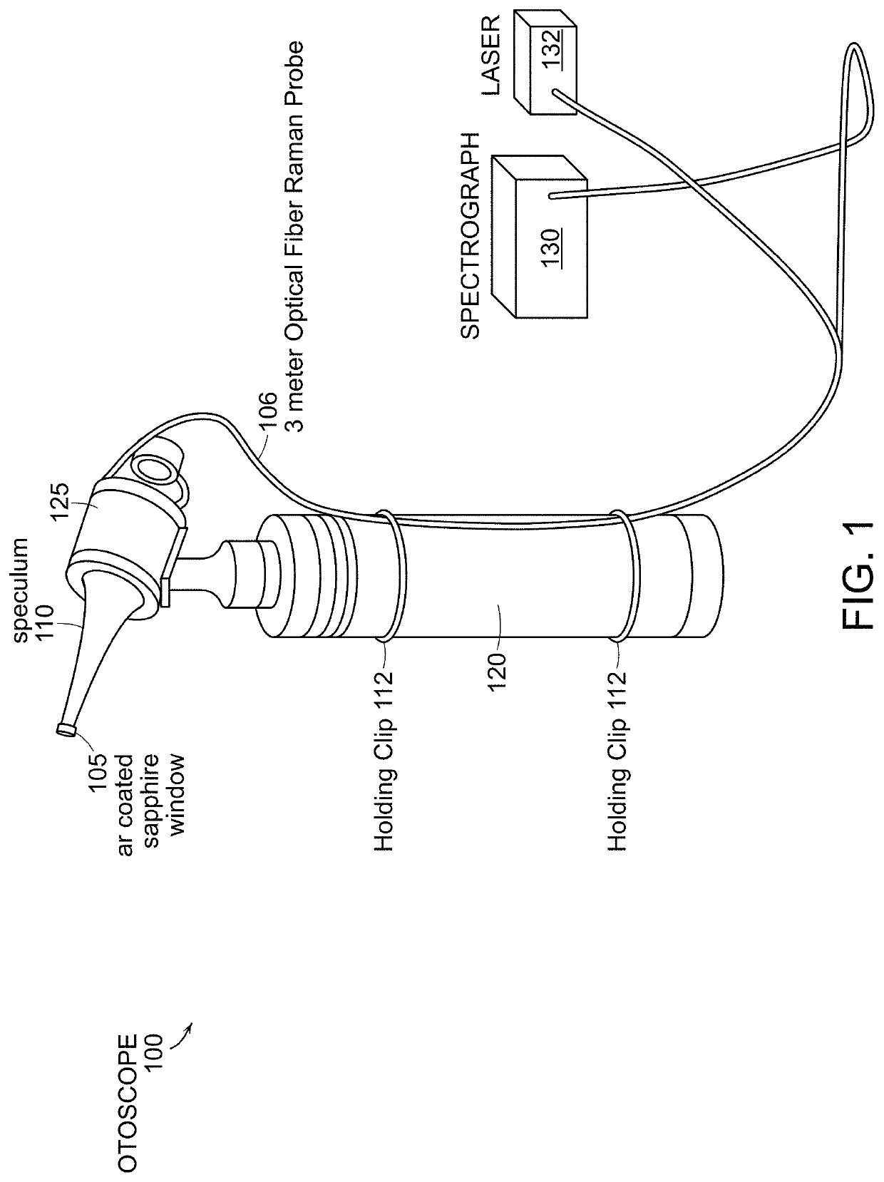 Systems and methods for diagnosis of middle ear conditions and detection of analytes in the tympanic membrane