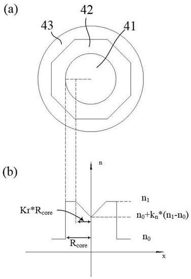 An Erbium-Ytterbium Co-Doped Few-Mode Fiber Amplifier