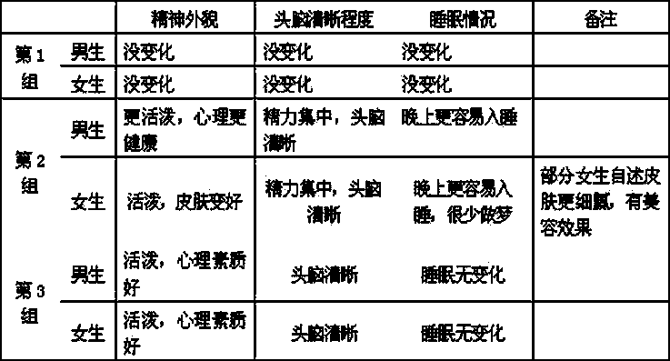 Soft rosemary capsules capable of strengthening brain and benefiting intelligence, as well as production technology thereof