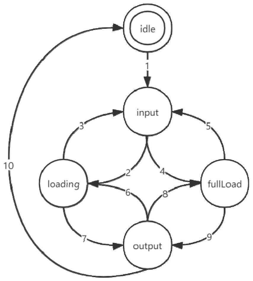 Modelica-based method for constructing model library of discrete system in switch parallel production workshop