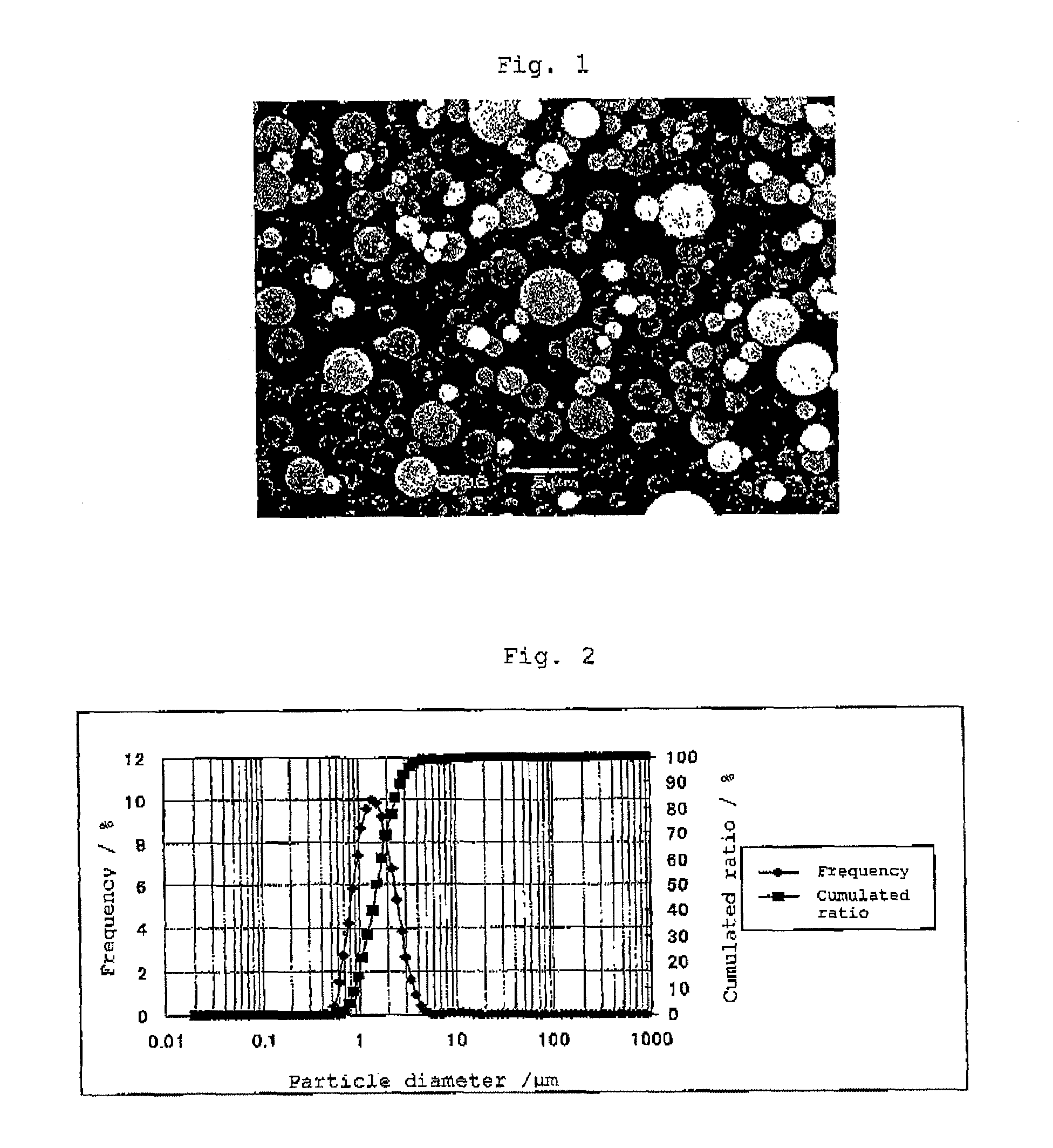 Positive electrode active material powder and positive electrode active material