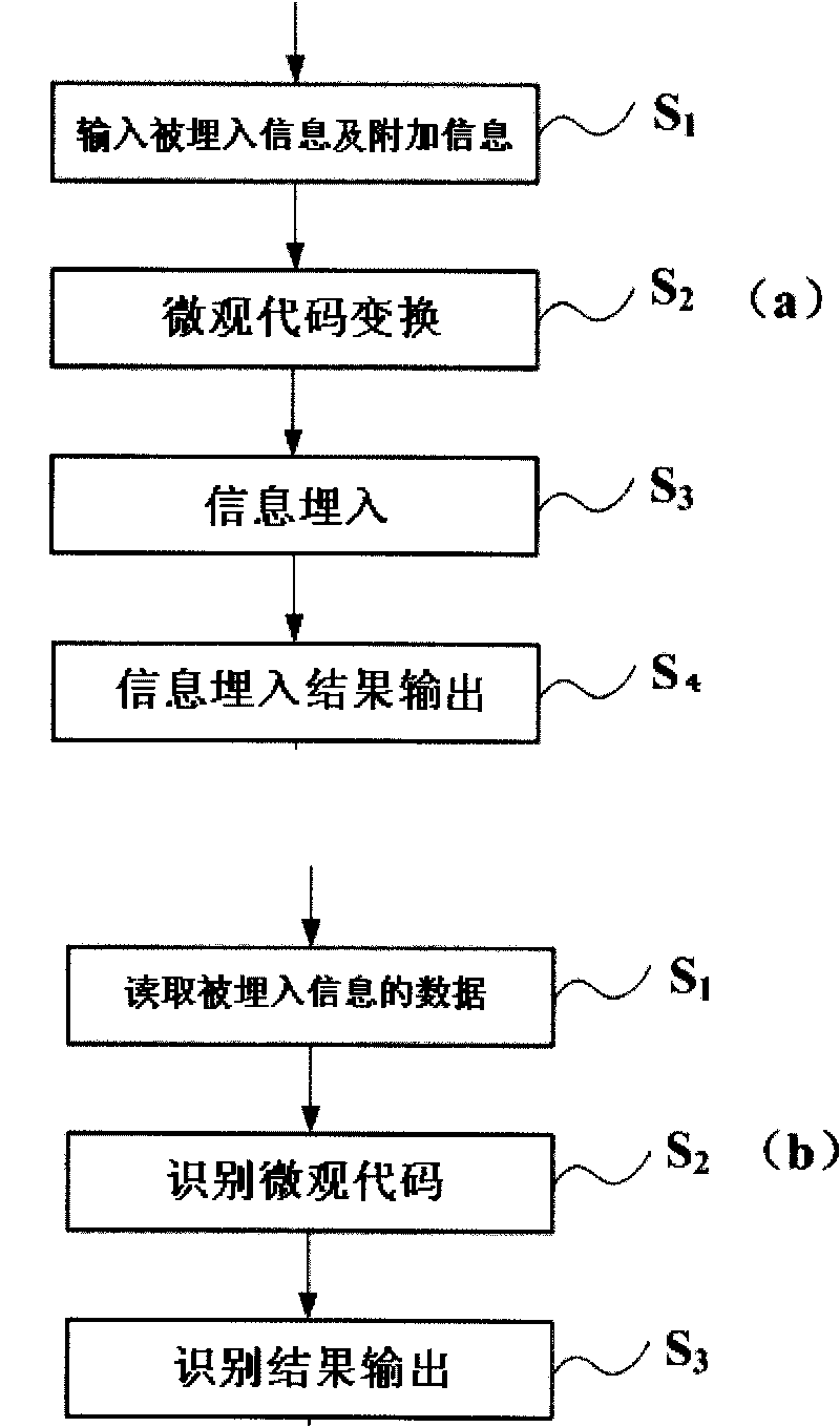 Method for processing information embedded in electronic file