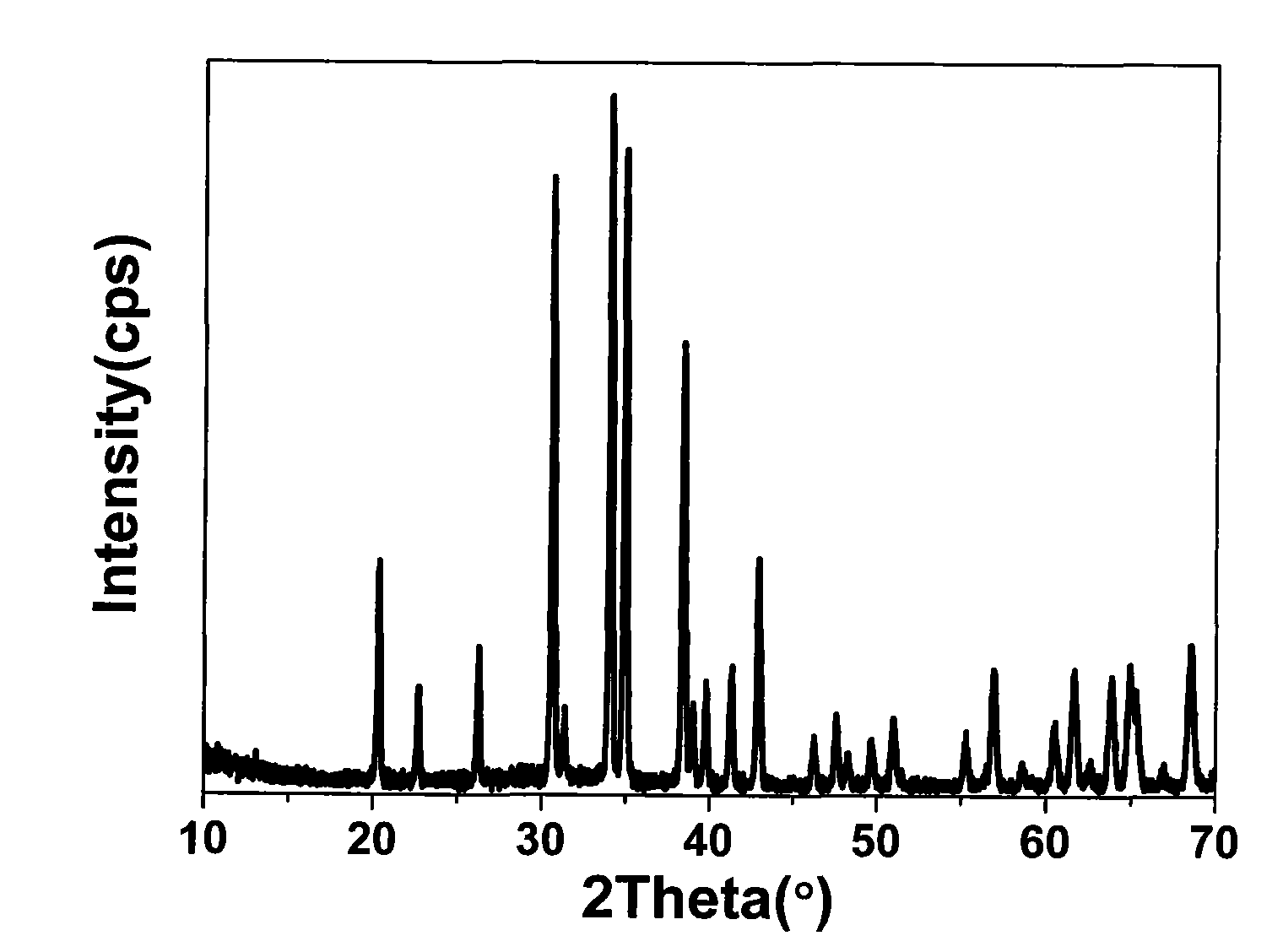 Method for preparing silicon-based oxynitride fluorescent powder