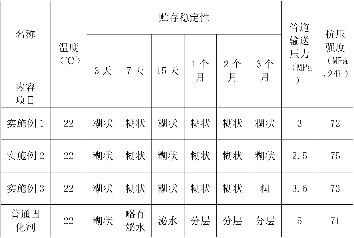 Preparation method of curing agent for resin anchoring agent