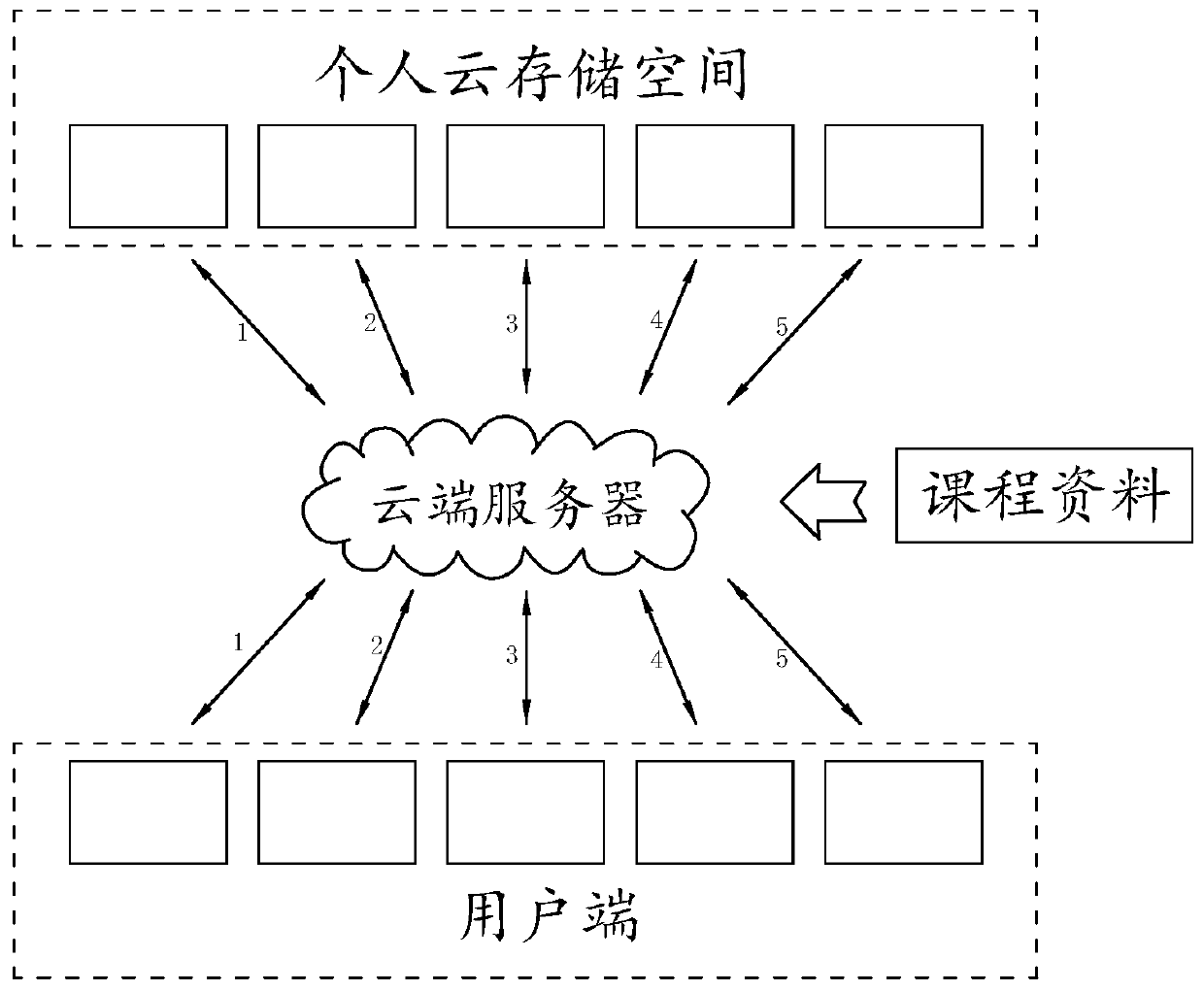 A WeChat-based course material management method, cloud server and system